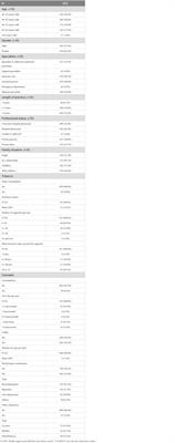 The consumption of psychoactive substances among French physicians: how do they perceive the creation of a dedicated healthcare system?